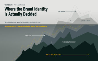 YETI Brand Identity Teardown: Where the Work Actually Happens