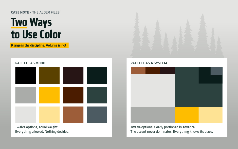 Diagram comparing a mood-board palette with a Topo Designs brand identity style color system of dominant, support, neutral and accent roles