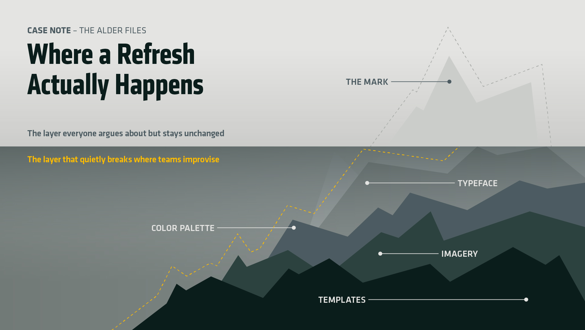 Diagram of where a brand refresh actually happens: the mark unchanged, the typeface, color, photography and templates rebuilt